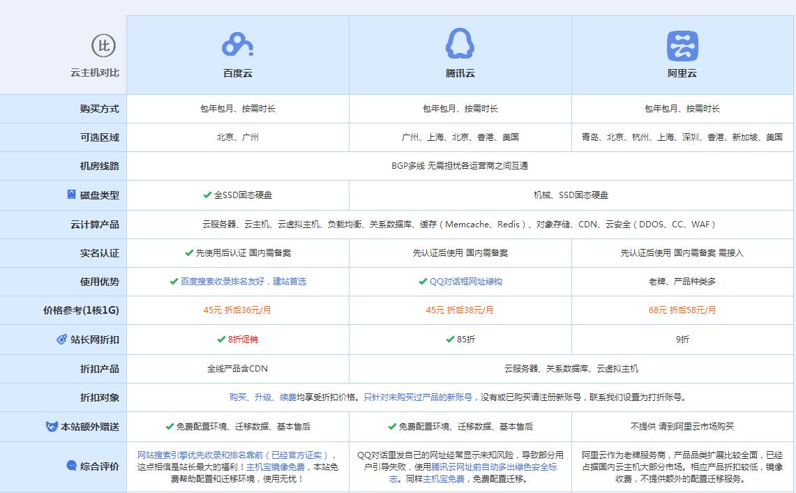 龙泉驿云主机代理对比.jpg